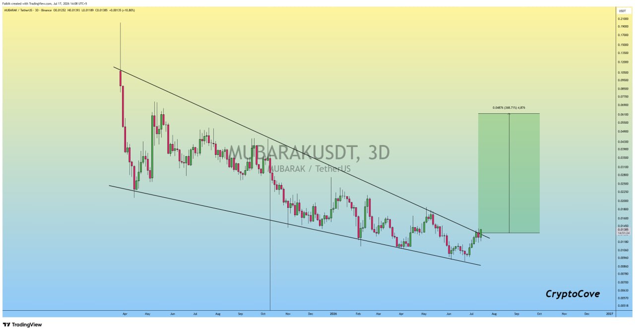 MUBARAKUSDT LONG signal screenshot by Crypto Cove