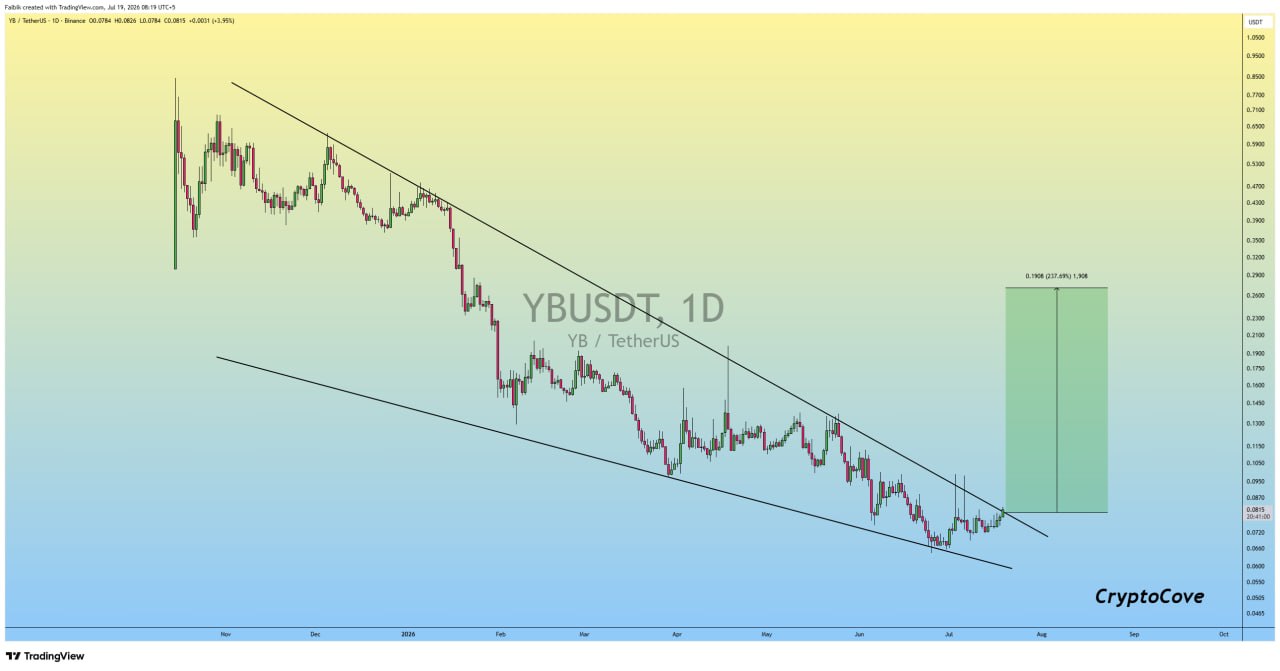 YBUSDT LONG signal screenshot by Crypto Cove