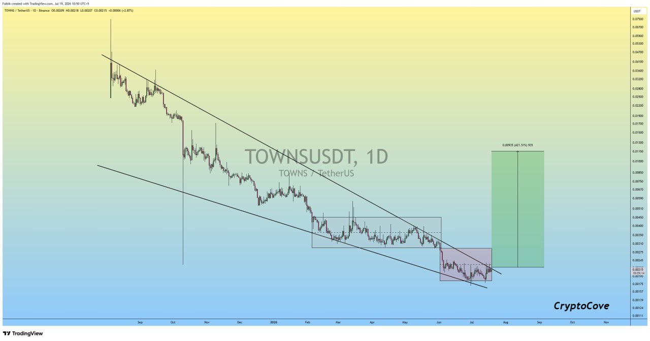TOWNSUSDT LONG signal screenshot by Crypto Cove