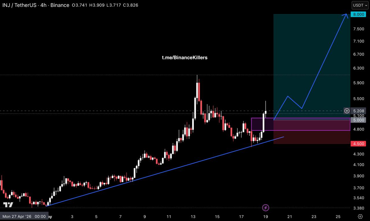 INJUSDT LONG signal screenshot by Binance Killers Vip Channel