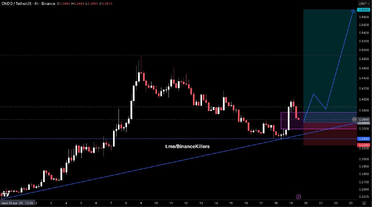 ONDOUSDT LONG signal screenshot by Binance Killers Vip Channel