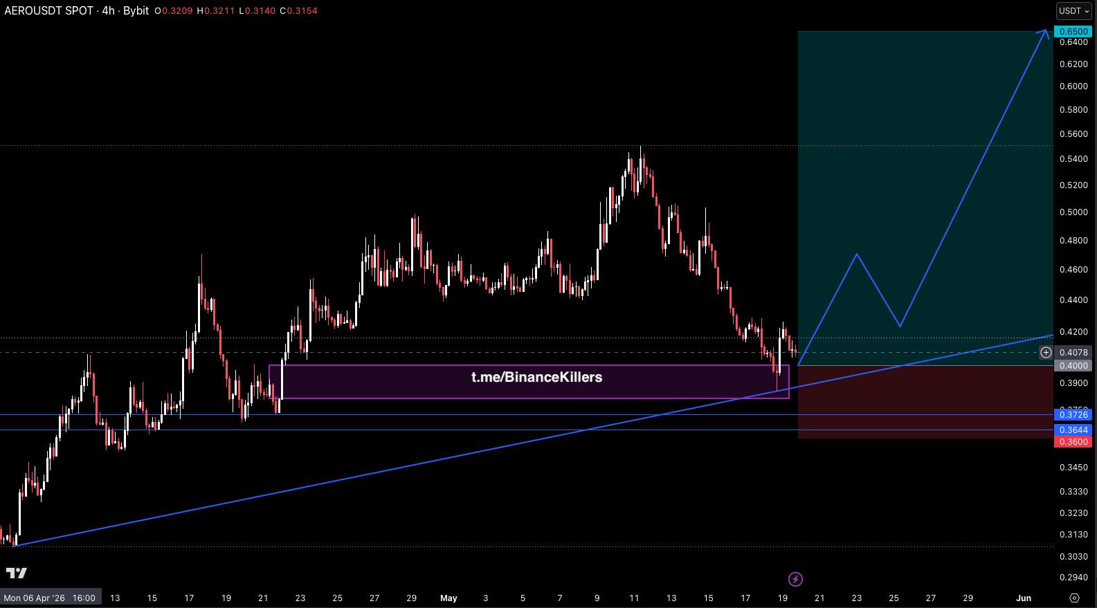 AEROUSDT LONG signal screenshot by Binance Killers Vip Channel