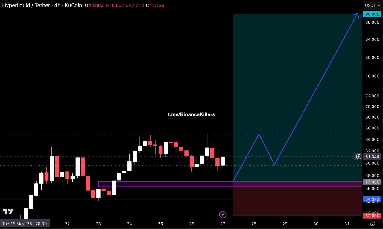 HYPEUSDT LONG signal screenshot by Binance Killers Vip Channel