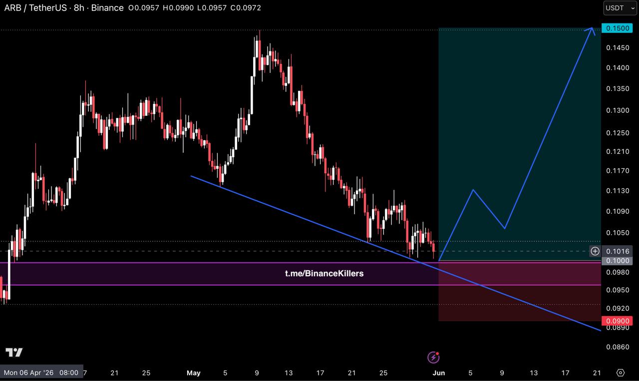 ARBUSDT LONG signal screenshot by Binance Killers Vip Channel