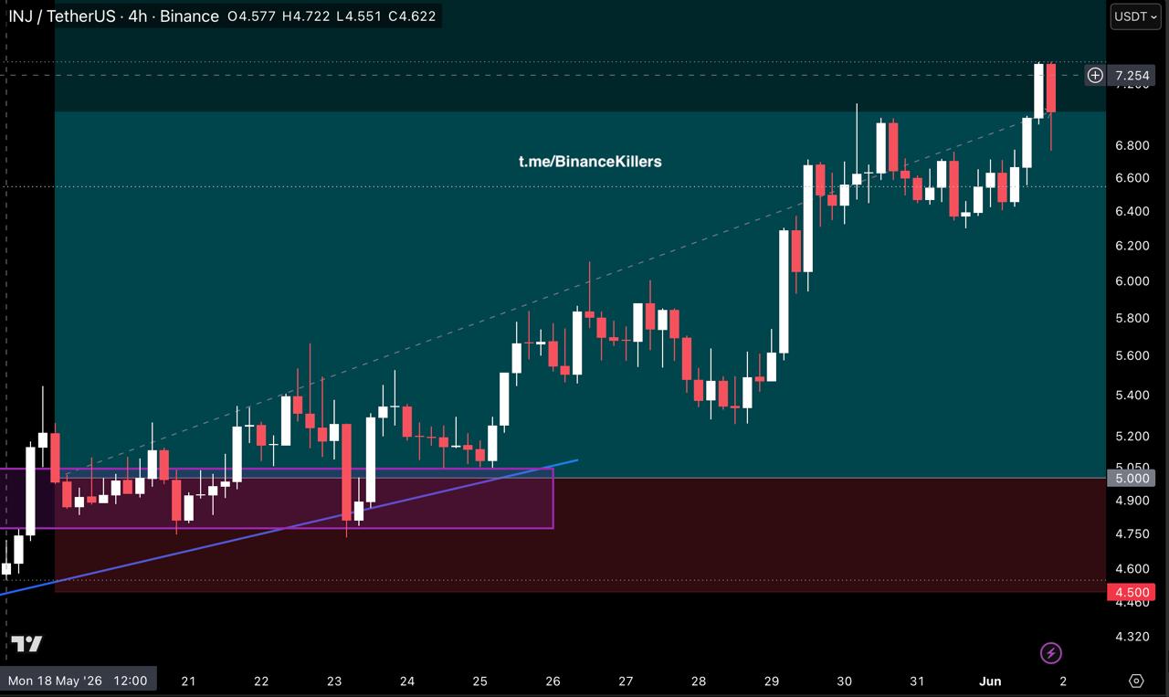 INJUSDT LONG signal screenshot by Binance Killers Vip Channel