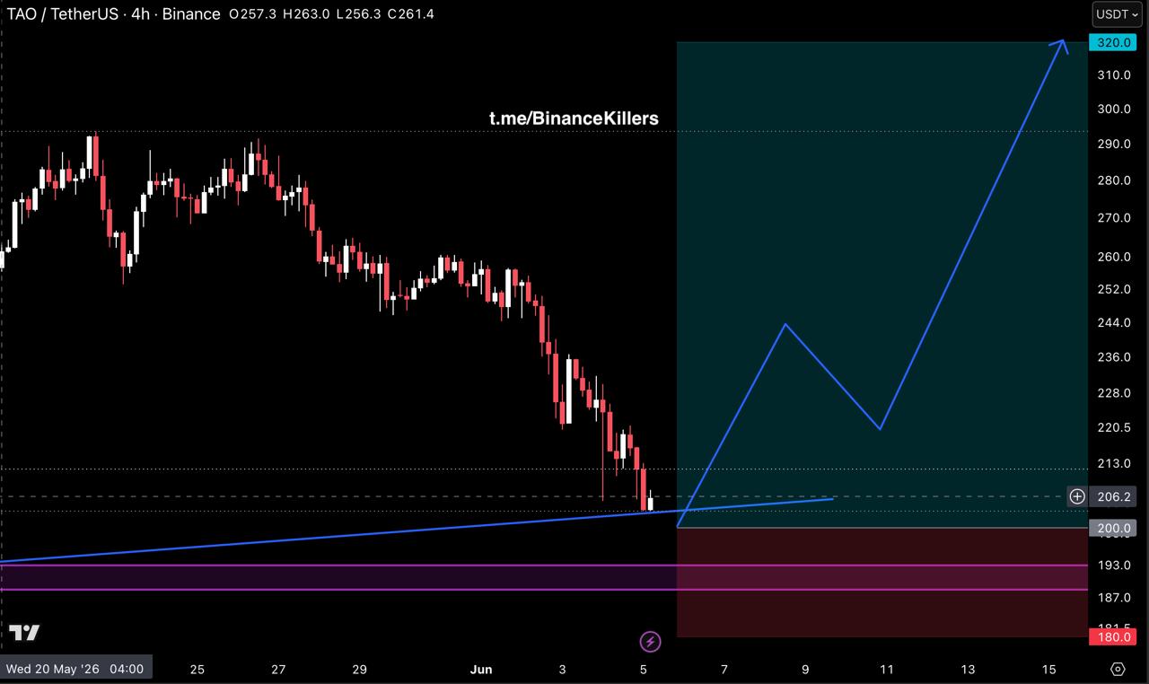 TAOUSDT LONG signal screenshot by Binance Killers Vip Channel