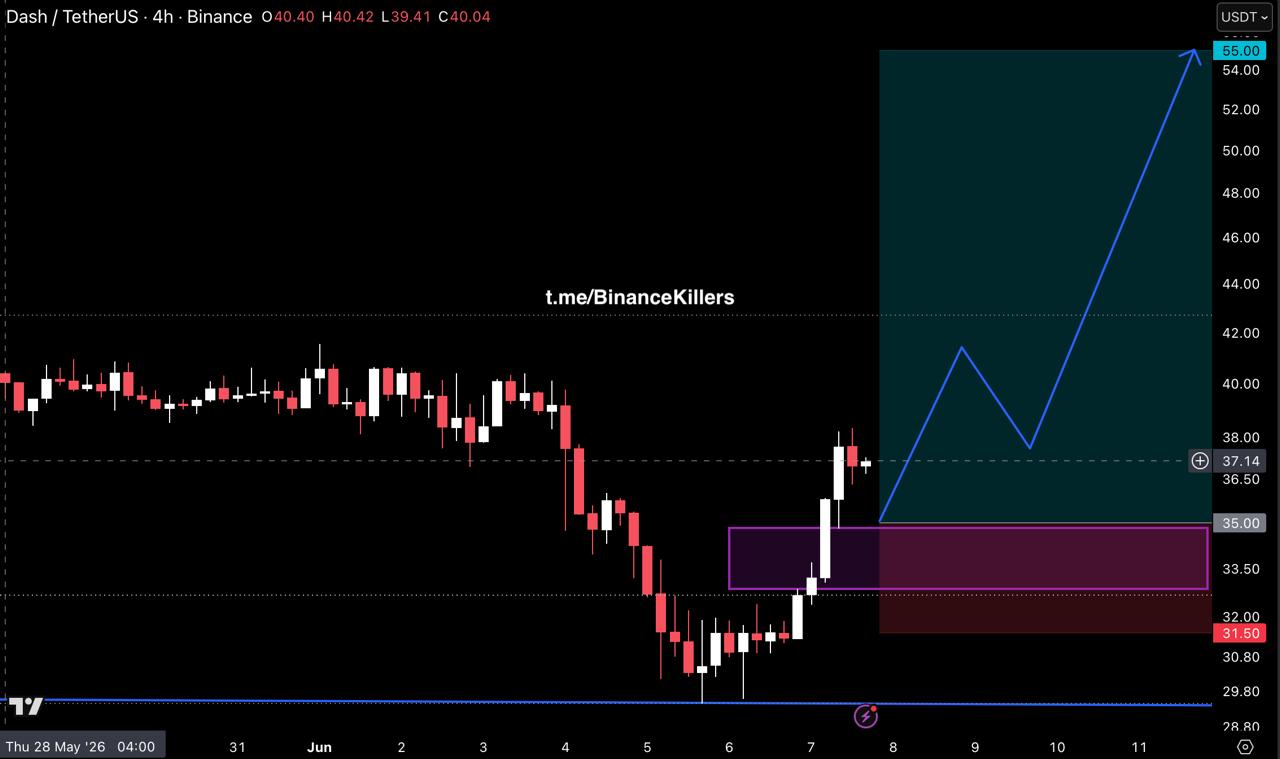 DASHUSDT LONG signal screenshot by Binance Killers Vip Channel