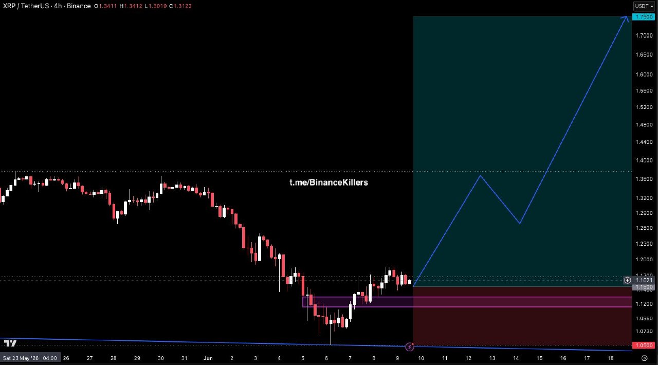 XRPUSDT LONG signal screenshot by Binance Killers Vip Channel