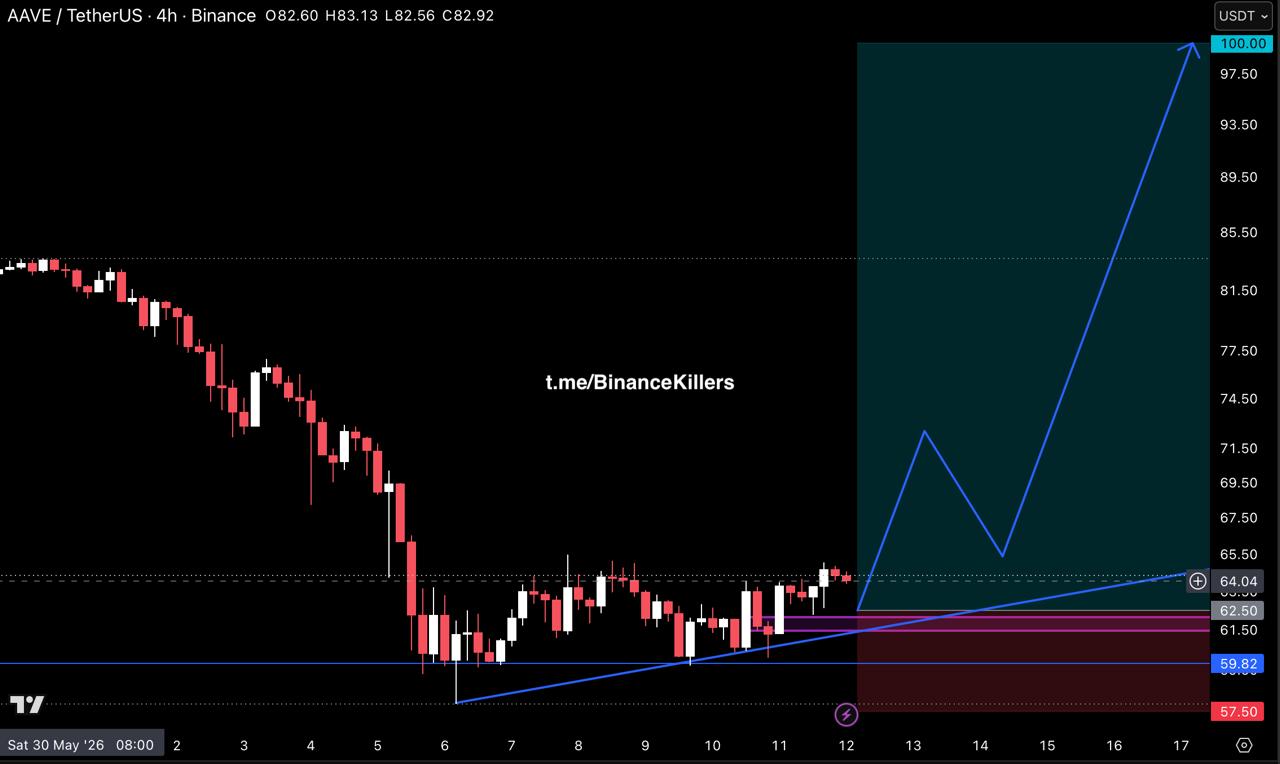 AAVEUSDT LONG signal screenshot by Binance Killers Vip Channel