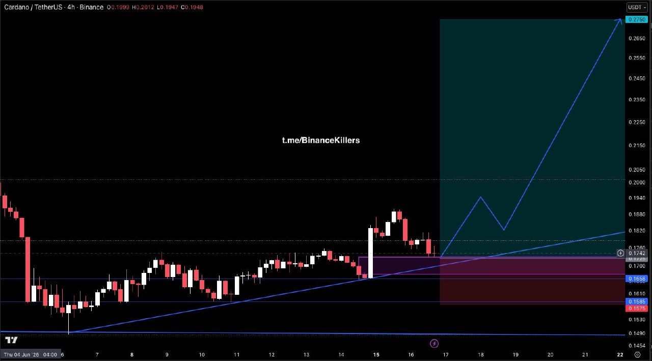 ADAUSDT LONG signal screenshot by Binance Killers Vip Channel