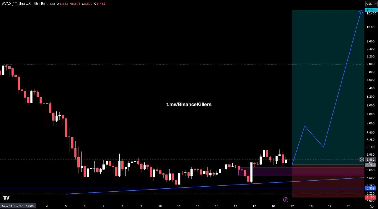 AVAXUSDT LONG signal screenshot by Binance Killers Vip Channel