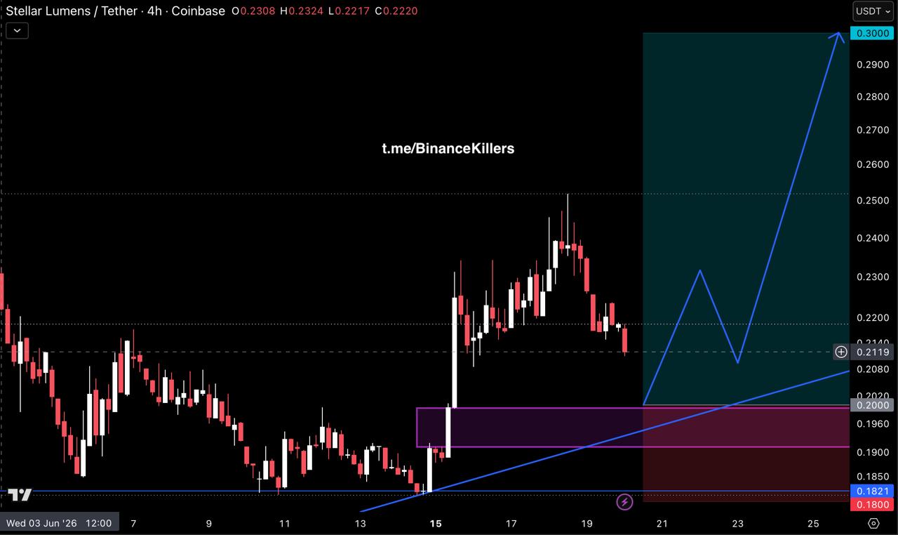 XLMUSDT LONG signal screenshot by Binance Killers Vip Channel