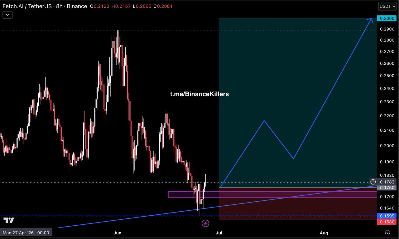 FETUSDT LONG signal screenshot by Binance Killers Vip Channel