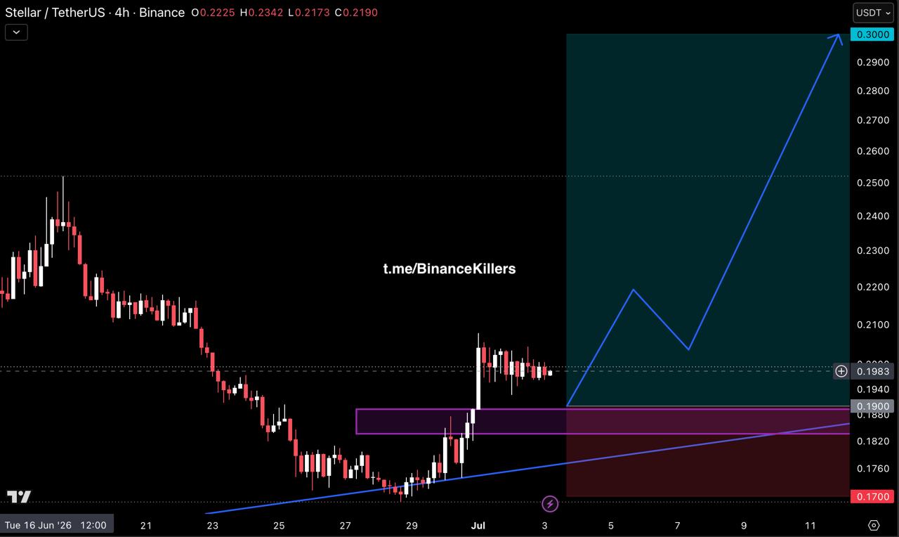 XLMUSDT LONG signal screenshot by Binance Killers Vip Channel