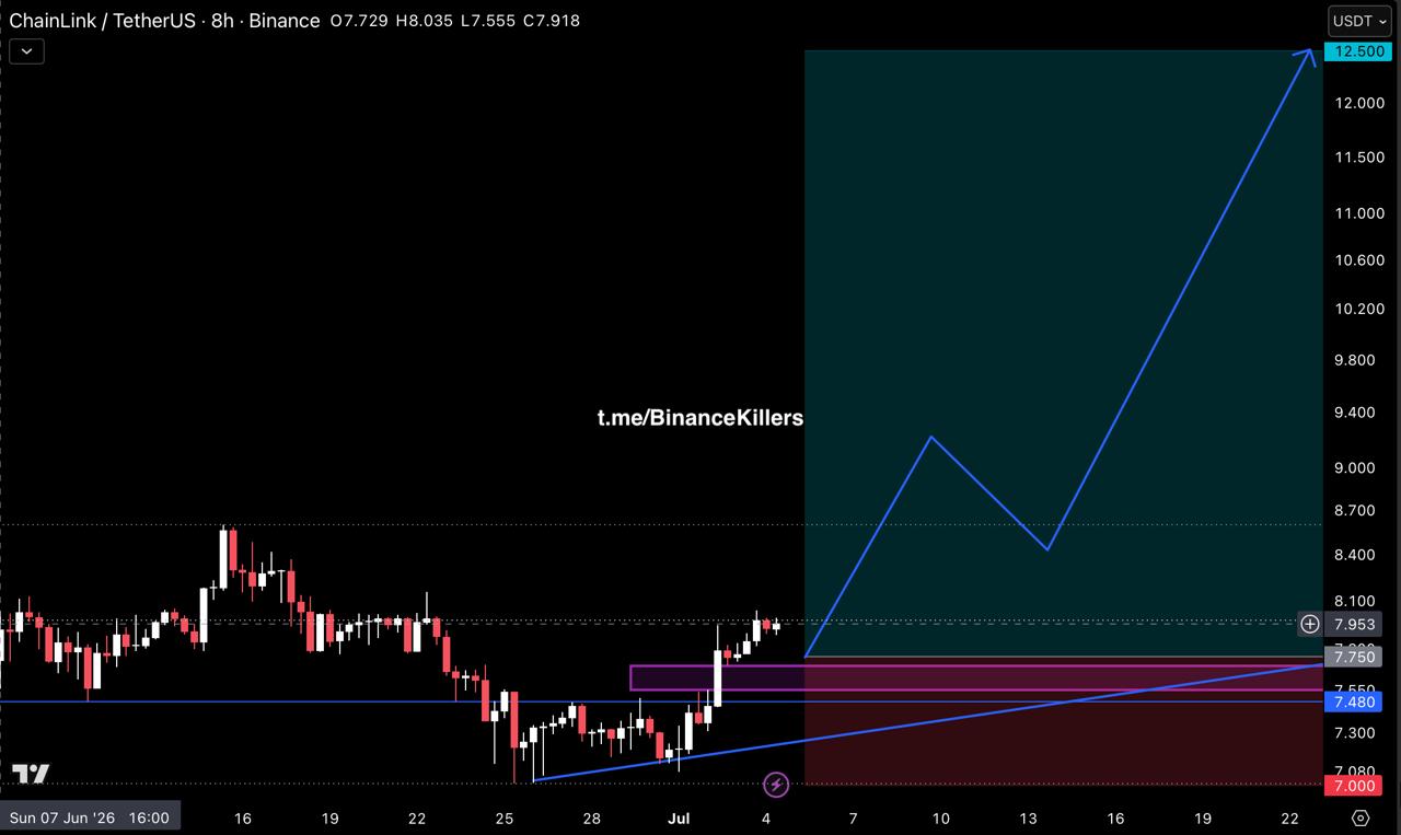 LINKUSDT LONG signal screenshot by Binance Killers Vip Channel