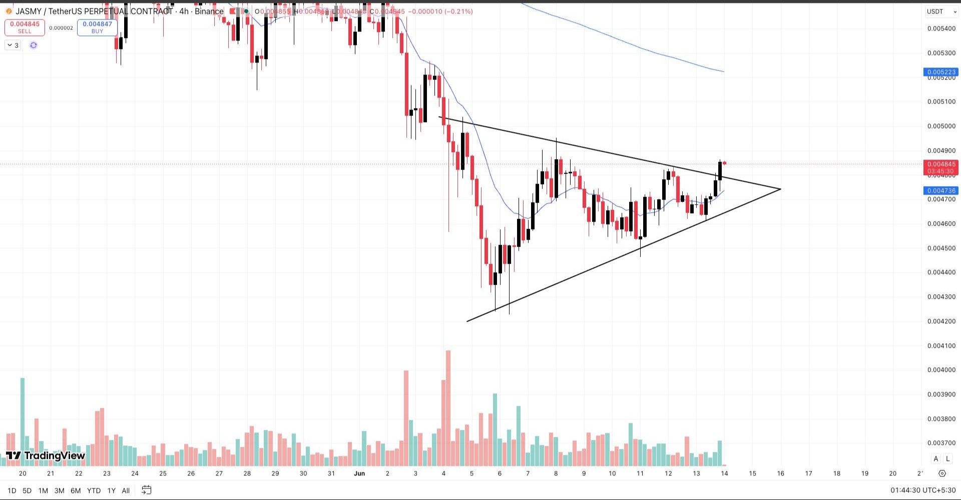 JASMYUSDT LONG signal screenshot by Wall Street Queen Official