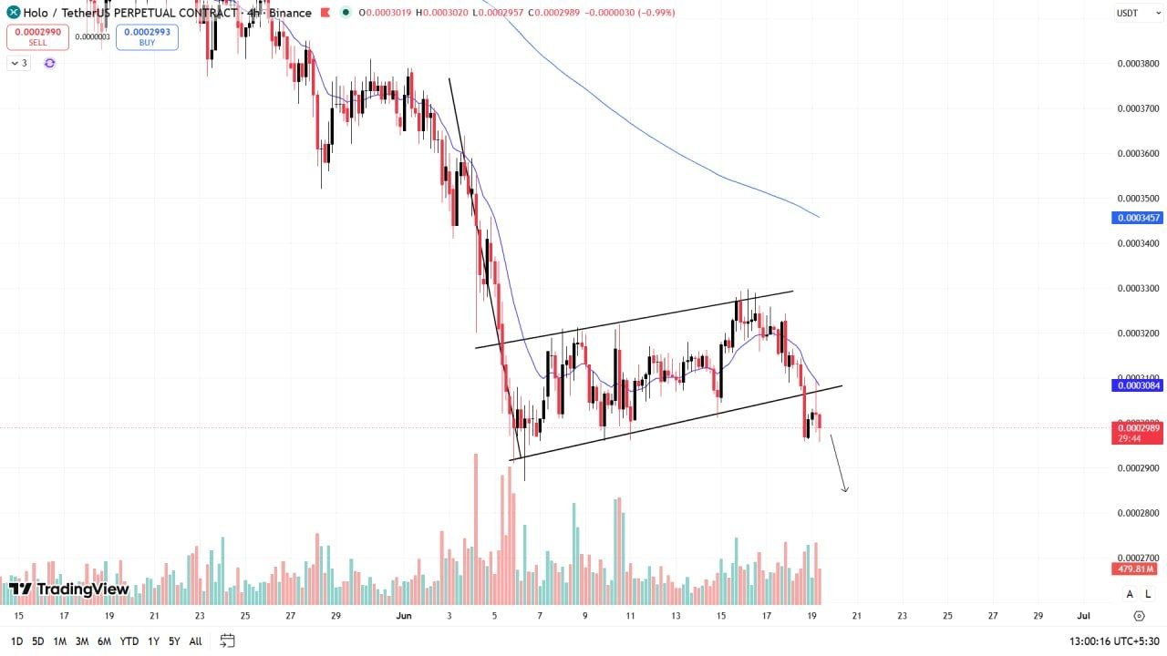 HOTUSDT SHORT signal screenshot by Wall Street Queen Official