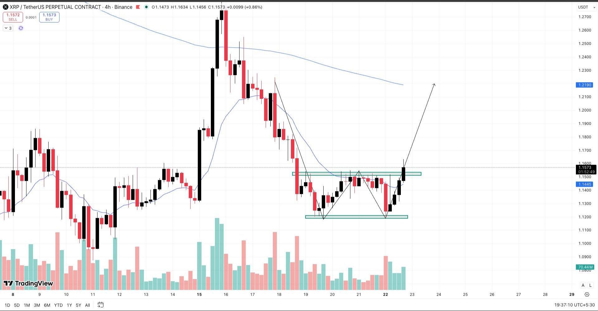 XRPUSDT LONG signal screenshot by Wall Street Queen Official