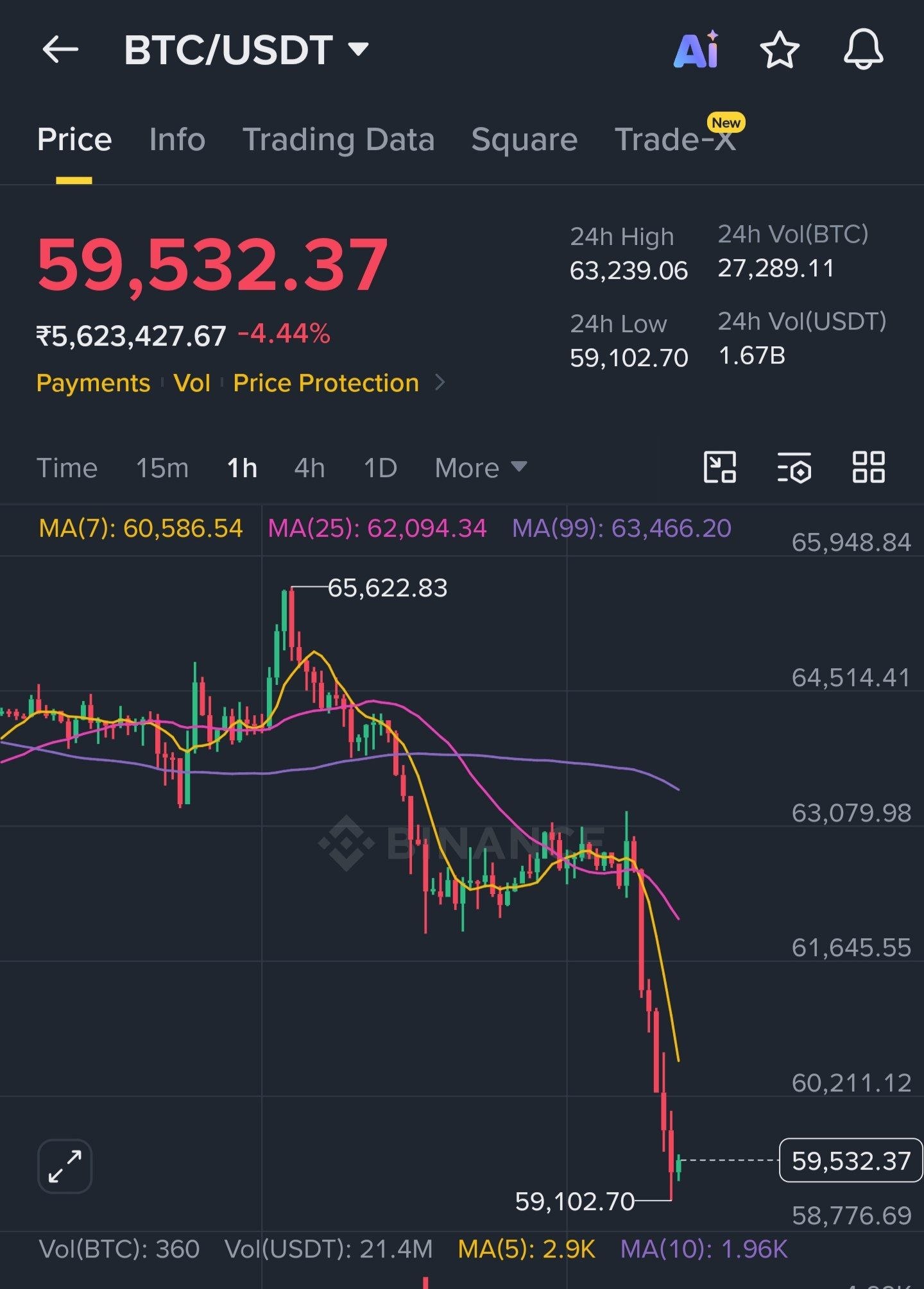 BTCUSDT SHORT signal screenshot by Wall Street Queen Official