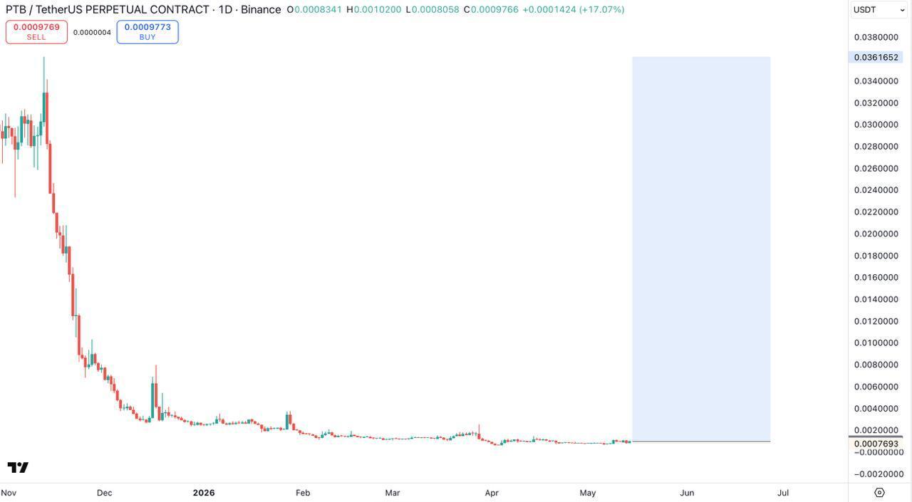 PTBUSDT LONG signal screenshot by Bitcoin Bullets®