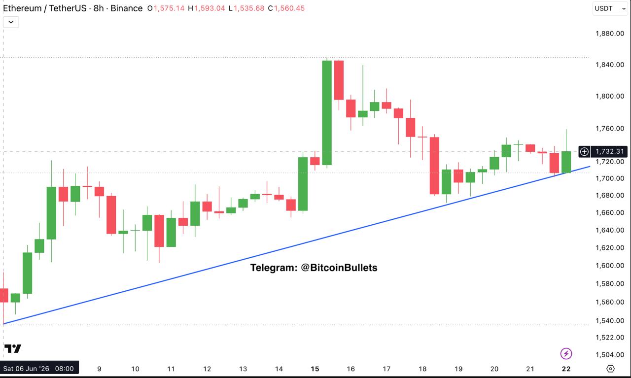 ETHUSDT LONG signal screenshot by Bitcoin Bullets®