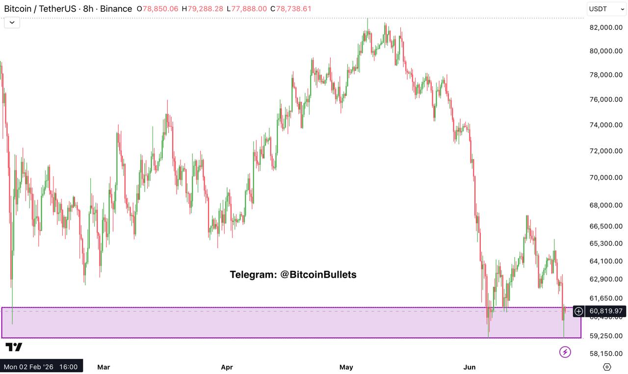 BTCUSDT LONG signal screenshot by Bitcoin Bullets®
