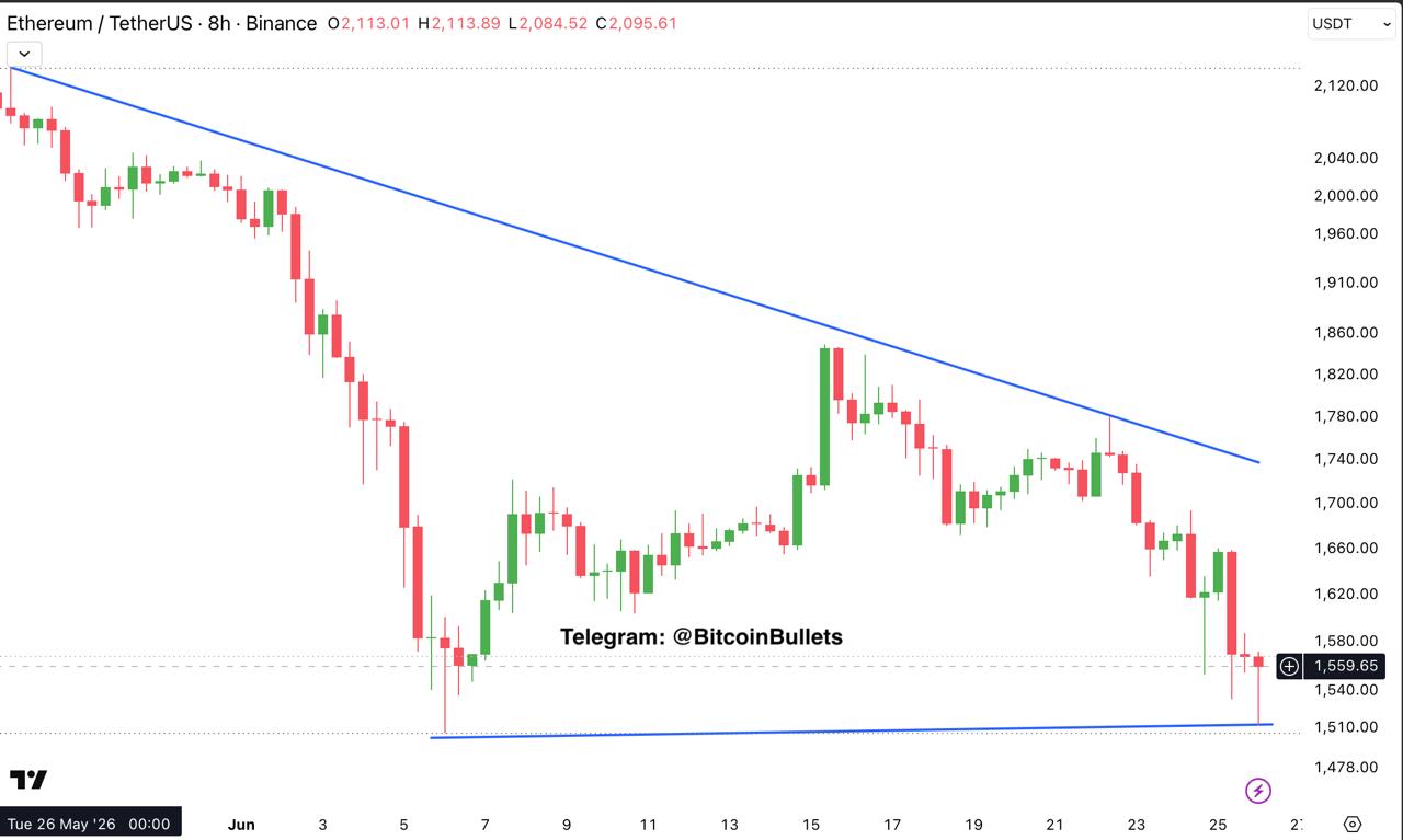 ETHUSDT LONG signal screenshot by Bitcoin Bullets®