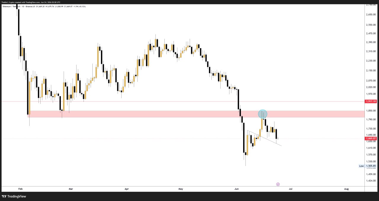ETHUSDT SHORT signal screenshot by The Bull