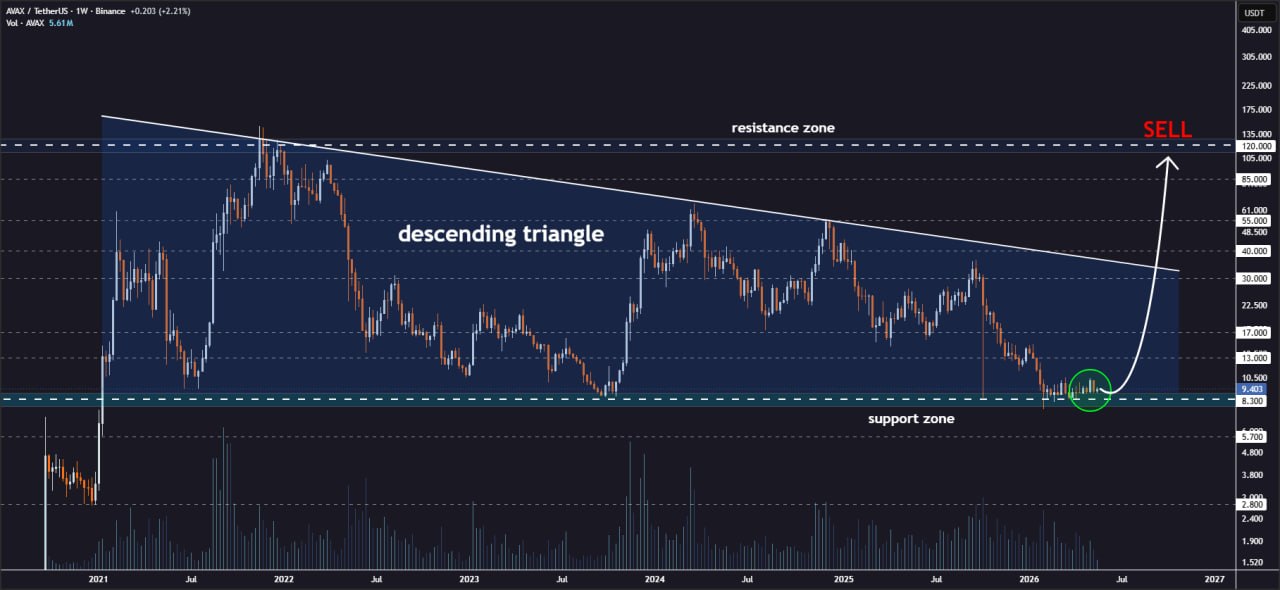 AVAXUSDT LONG signal screenshot by I am Jonathan Carter