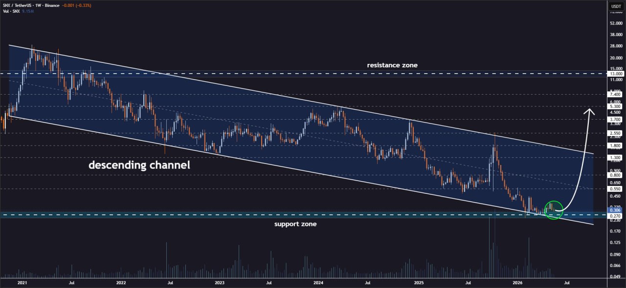 SNXUSDT LONG signal screenshot by I am Jonathan Carter