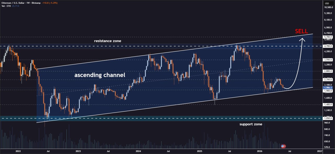 ETHUSDT SHORT signal screenshot by I am Jonathan Carter