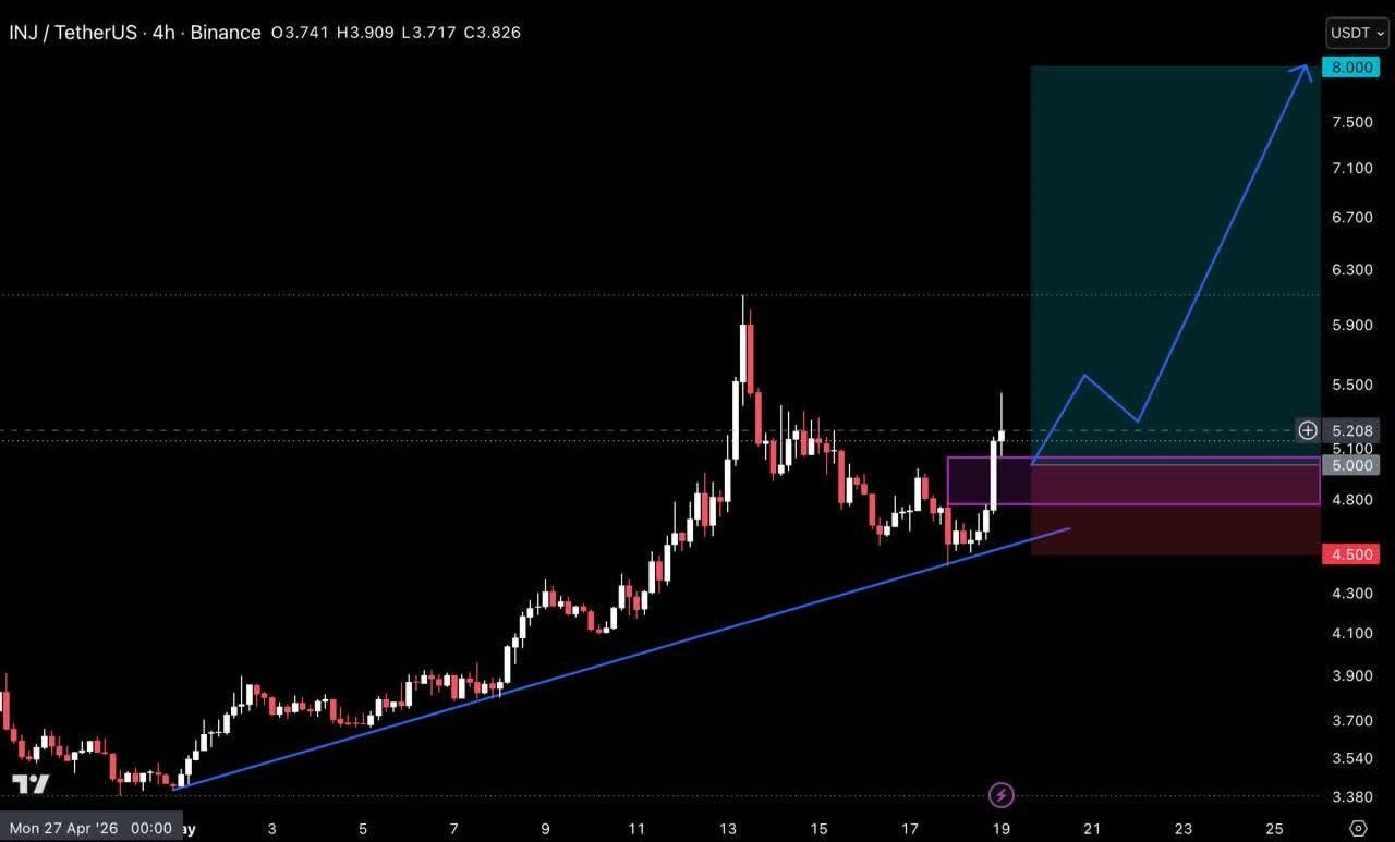INJUSDT LONG signal screenshot by Crypto Pirates Channel ®️