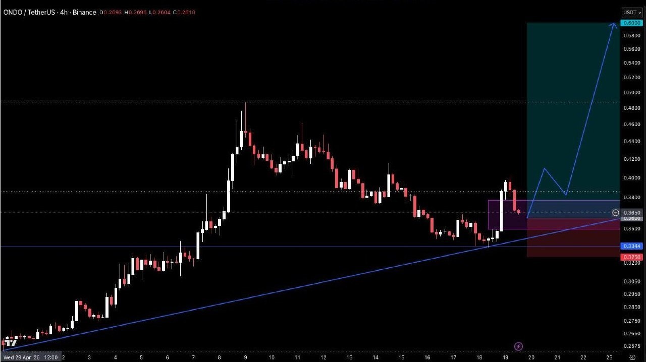 ONDOUSDT LONG signal screenshot by Crypto Pirates Channel ®️