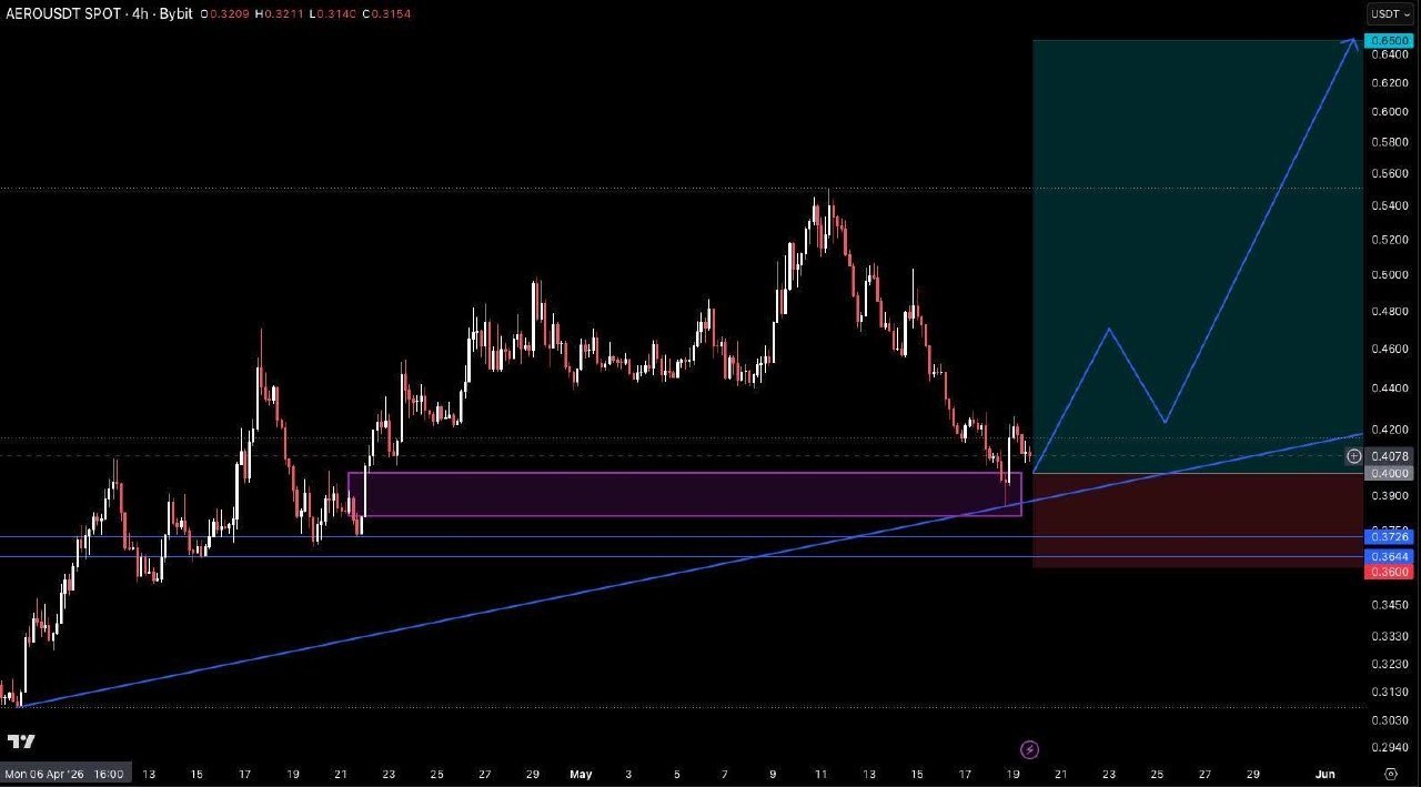 AEROUSDT LONG signal screenshot by Crypto Pirates Channel ®️