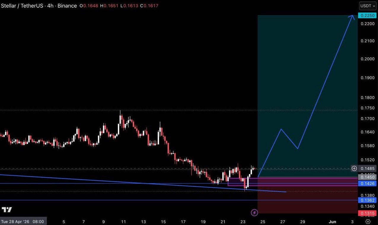 XLMUSDT LONG signal screenshot by Crypto Pirates Channel ®️