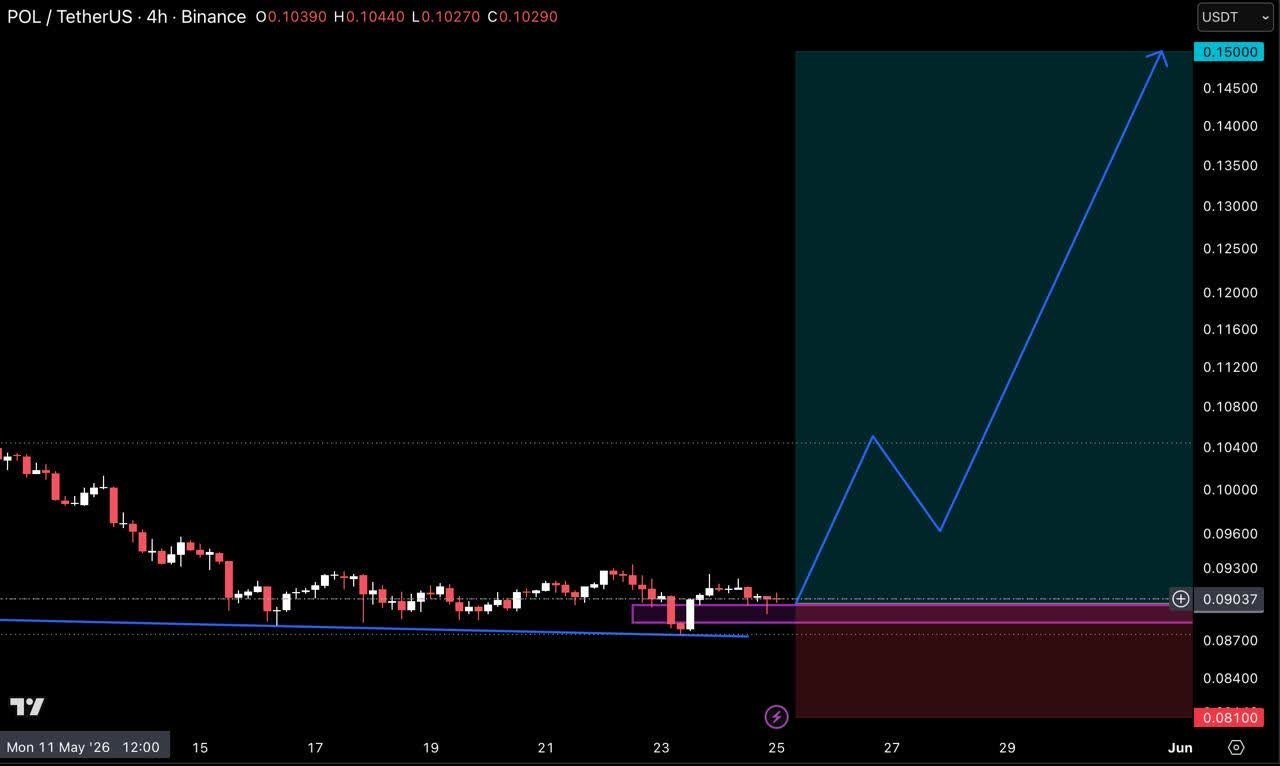 POLUSDT LONG signal screenshot by Crypto Pirates Channel ®️
