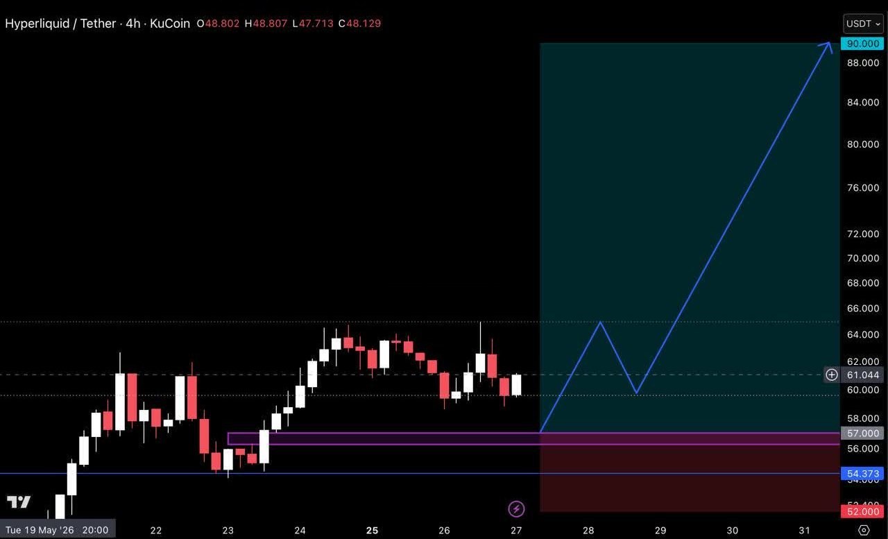 HYPEUSDT LONG signal screenshot by Crypto Pirates Channel ®️