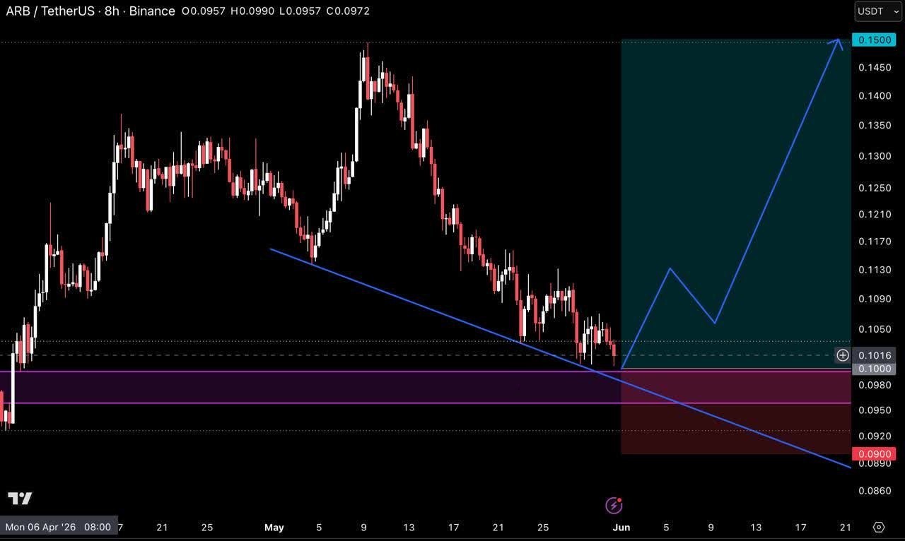 ARBUSDT LONG signal screenshot by Crypto Pirates Channel ®️