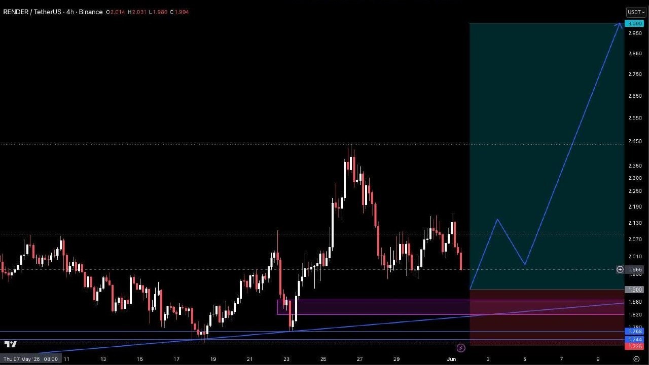 RENDERUSDT LONG signal screenshot by Crypto Pirates Channel ®️