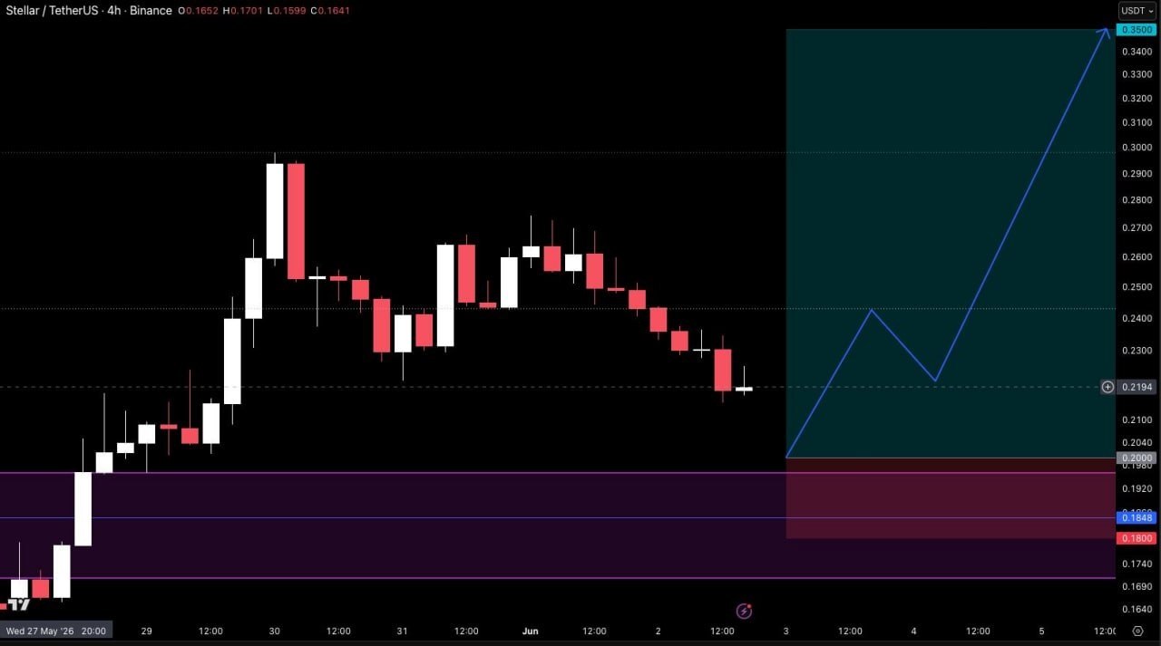 XLMUSDT LONG signal screenshot by Crypto Pirates Channel ®️