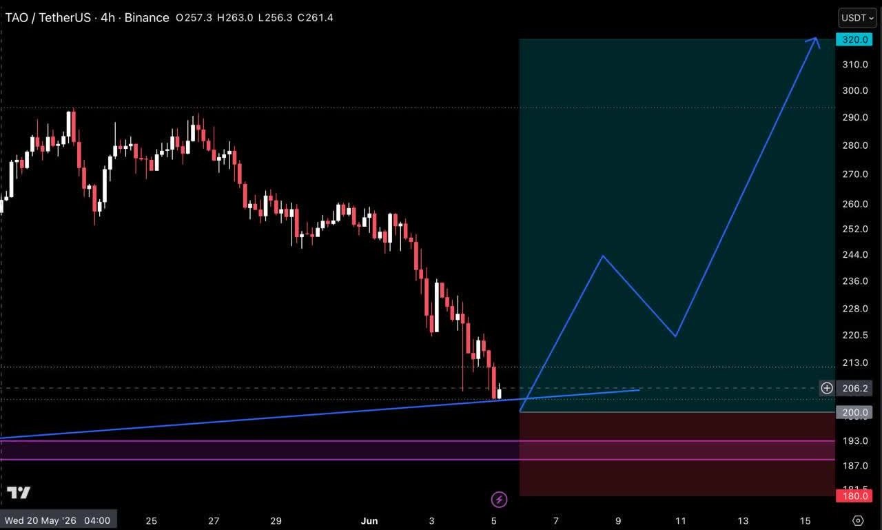 TAOUSDT LONG signal screenshot by Crypto Pirates Channel ®️