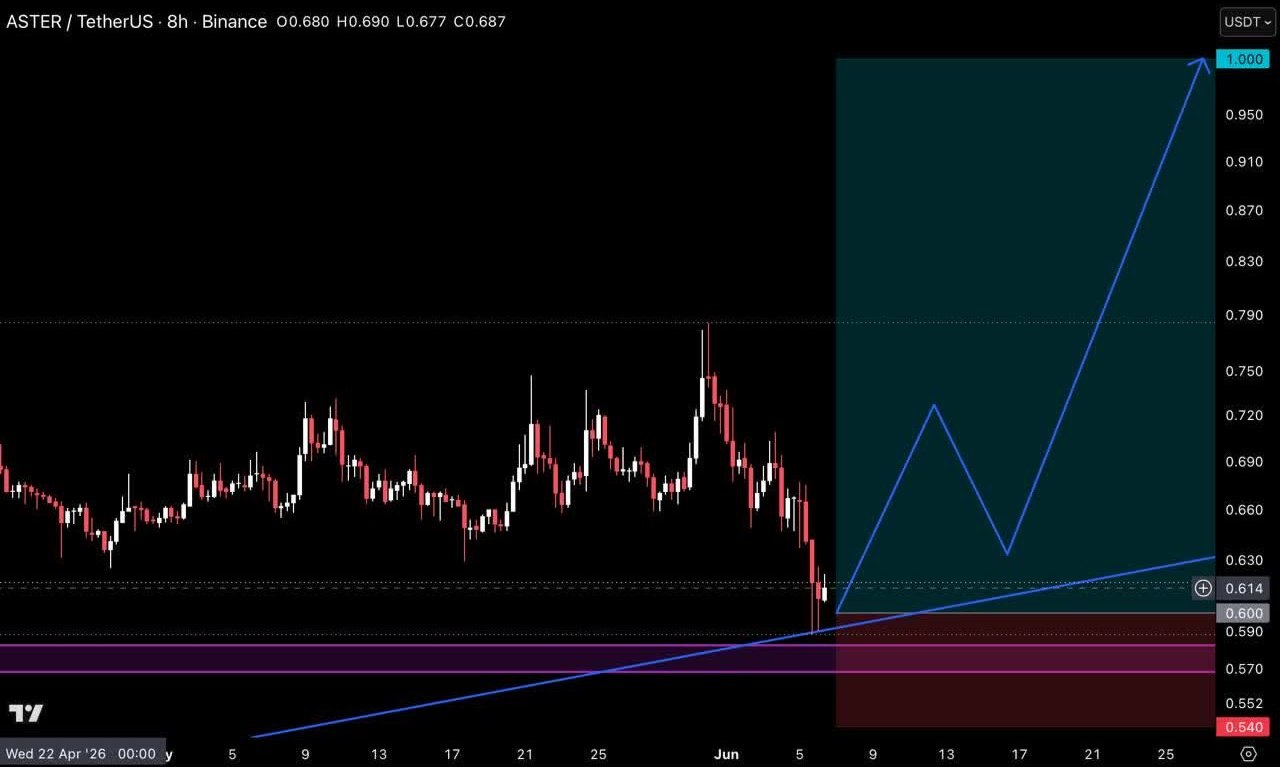 ASTERUSDT LONG signal screenshot by Crypto Pirates Channel ®️
