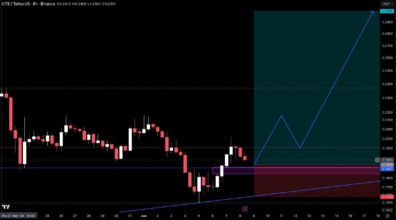 KITEUSDT LONG signal screenshot by Crypto Pirates Channel ®️