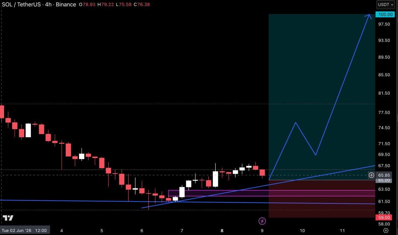 SOLUSDT LONG signal screenshot by Crypto Pirates Channel ®️
