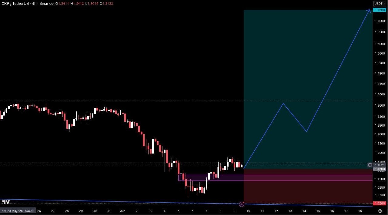XRPUSDT LONG signal screenshot by Crypto Pirates Channel ®️