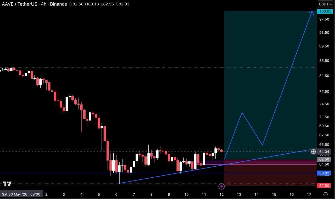AAVEUSDT LONG signal screenshot by Crypto Pirates Channel ®️
