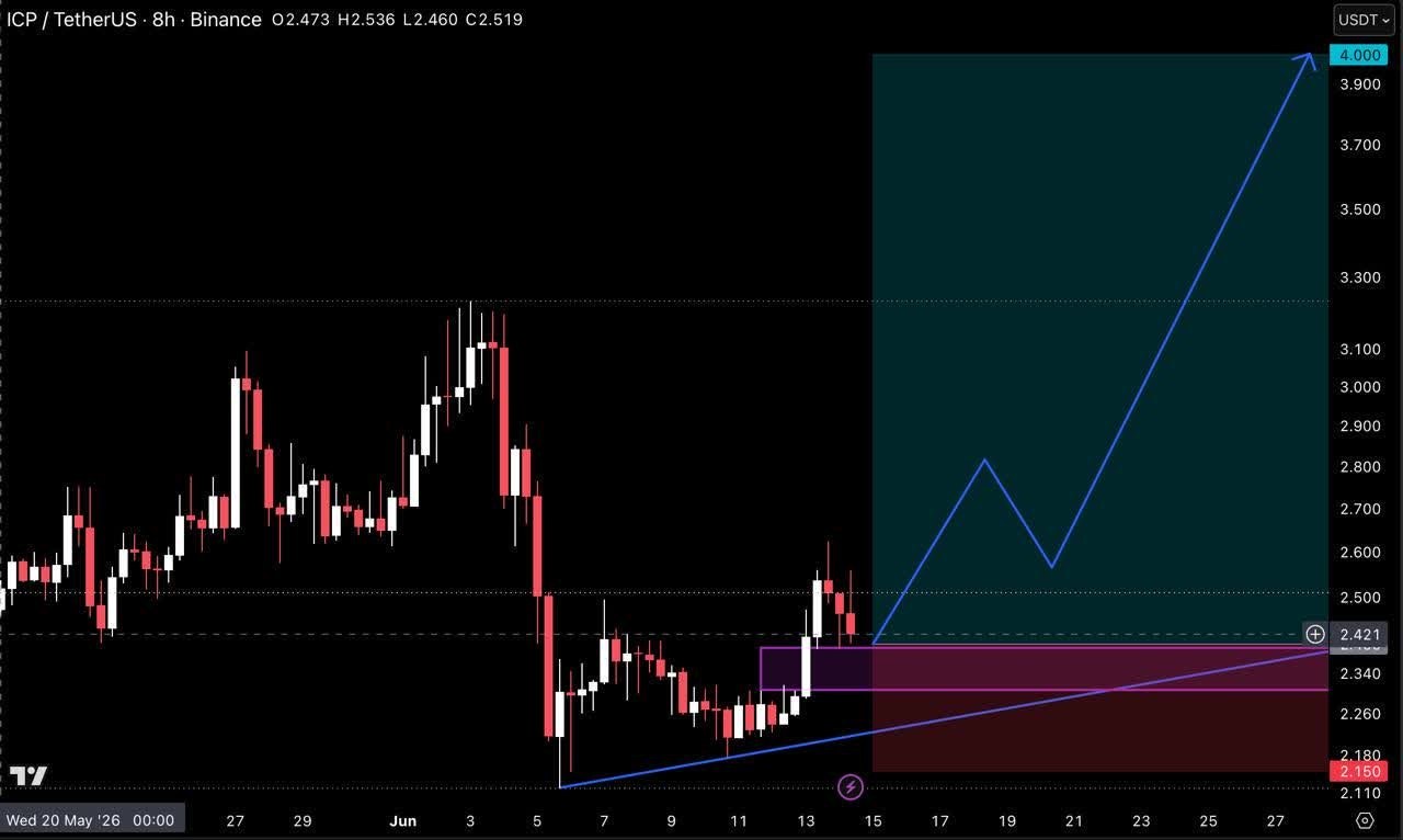 ICPUSDT LONG signal screenshot by Crypto Pirates Channel ®️
