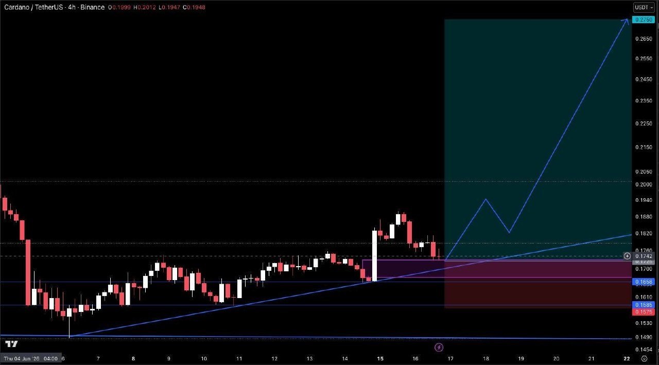 ADAUSDT LONG signal screenshot by Crypto Pirates Channel ®️