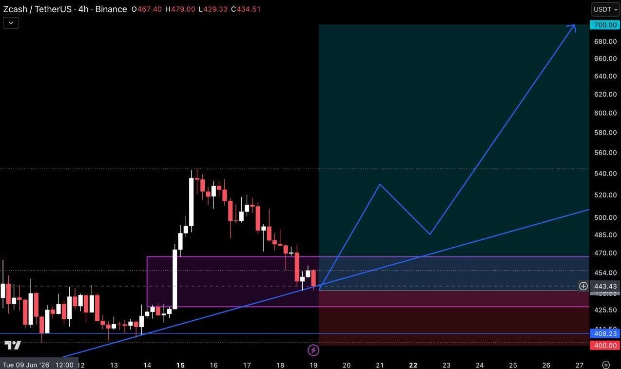 ZECUSDT LONG signal screenshot by Crypto Pirates Channel ®️
