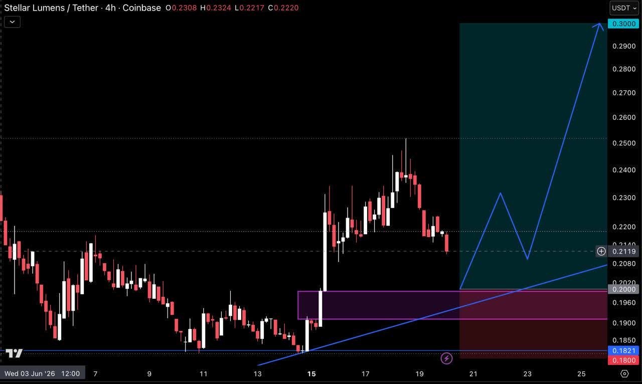 XLMUSDT LONG signal screenshot by Crypto Pirates Channel ®️